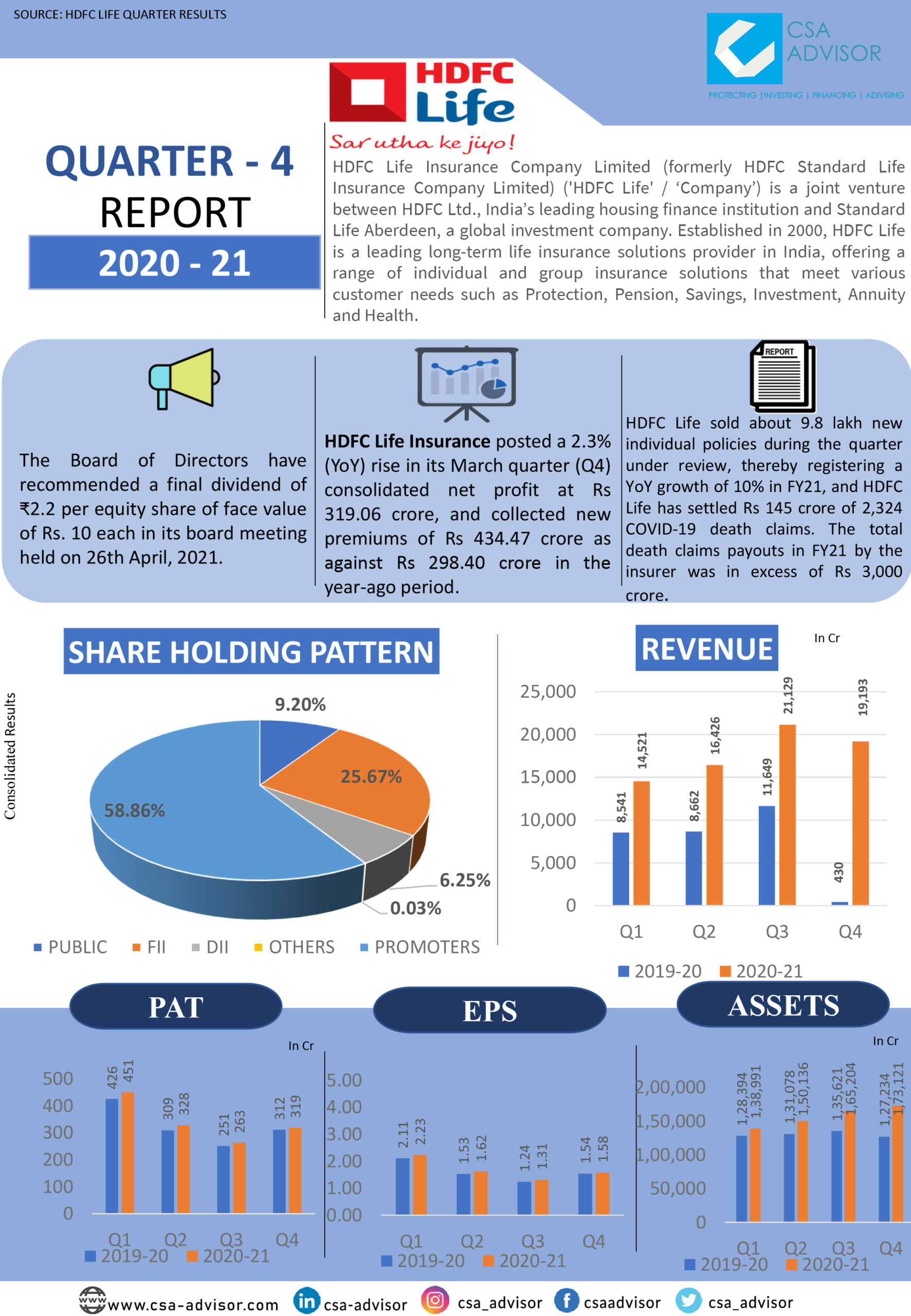 hdfc-life-financial-solutions-financial-services-providers-in-india