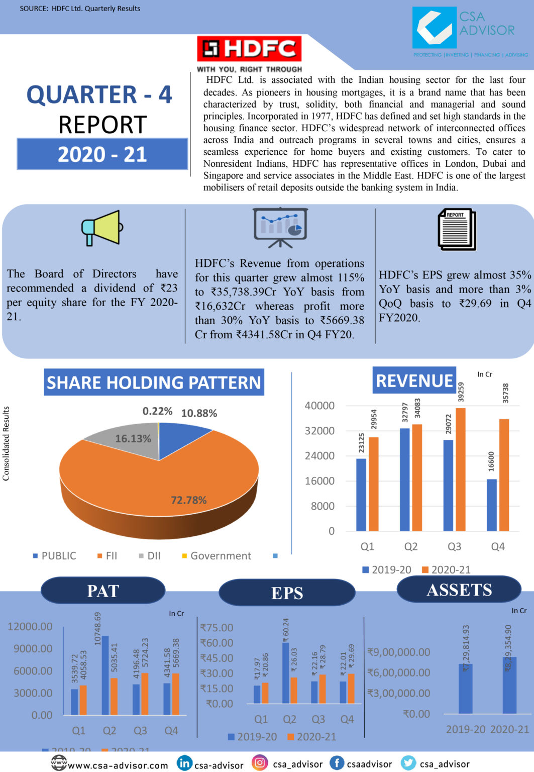 hdfc-limited-financial-solutions-financial-services-providers-in