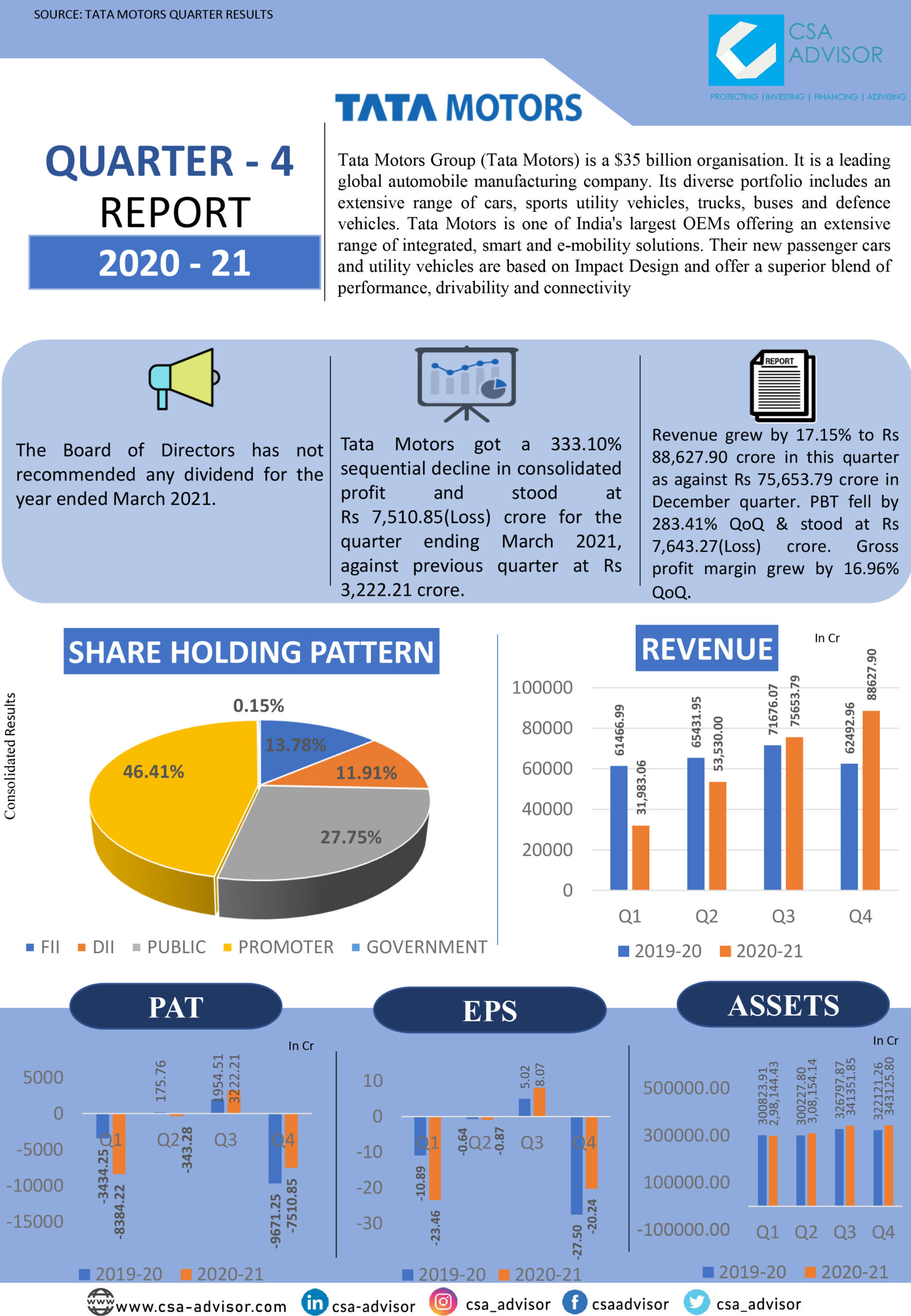 TATA MOTORS Financial Solutions Financial Services Providers in