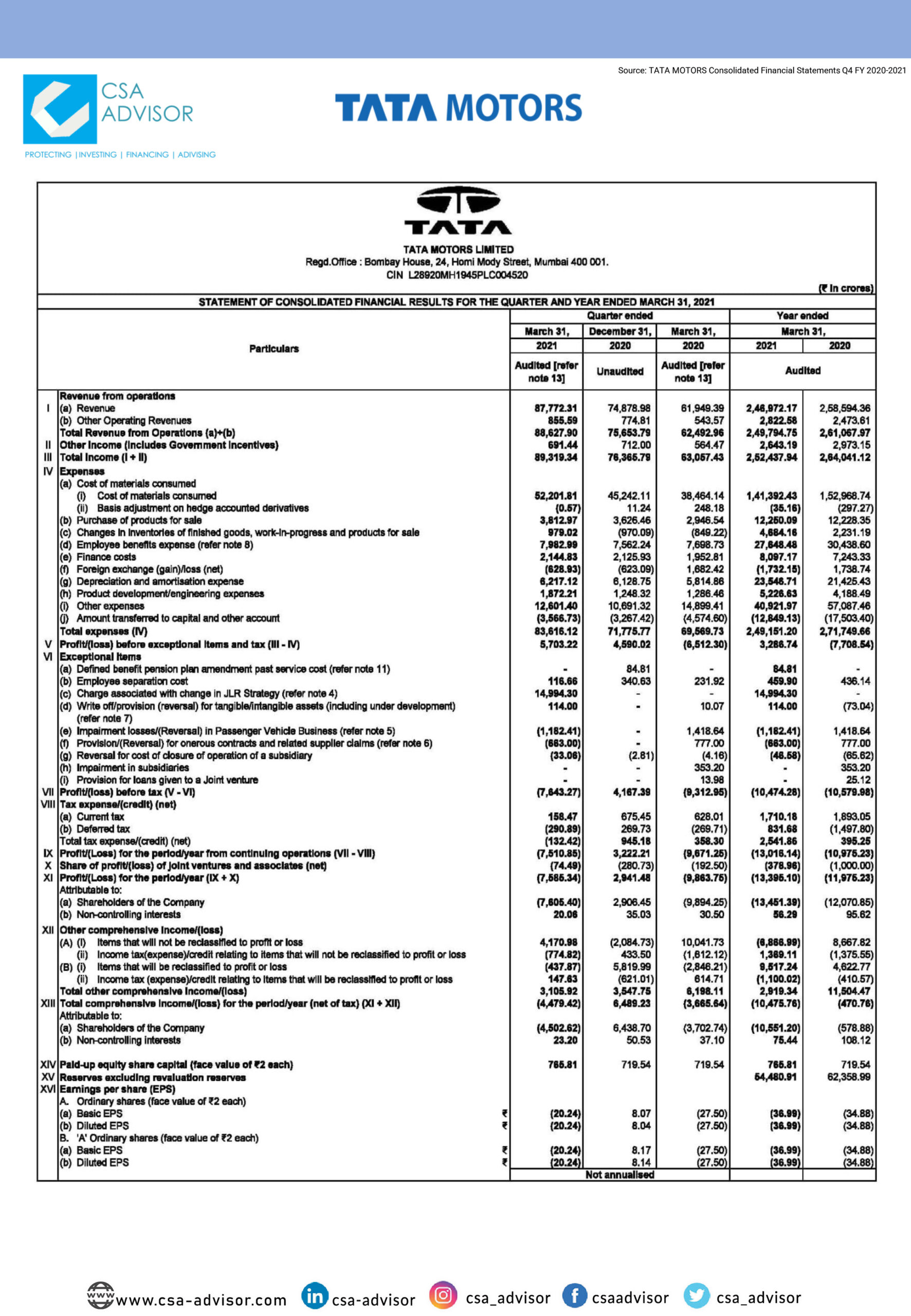 tata-motors-financial-solutions-financial-services-providers-in