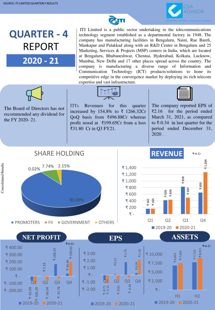 ITI Limited - CSA Advisor