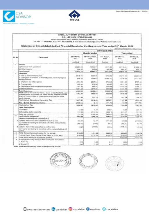 Steel Authority Of India Limited Financial Solutions Financial financial-inclusion-reaches-64-8-in-2022-cbe-dailynewsegypt