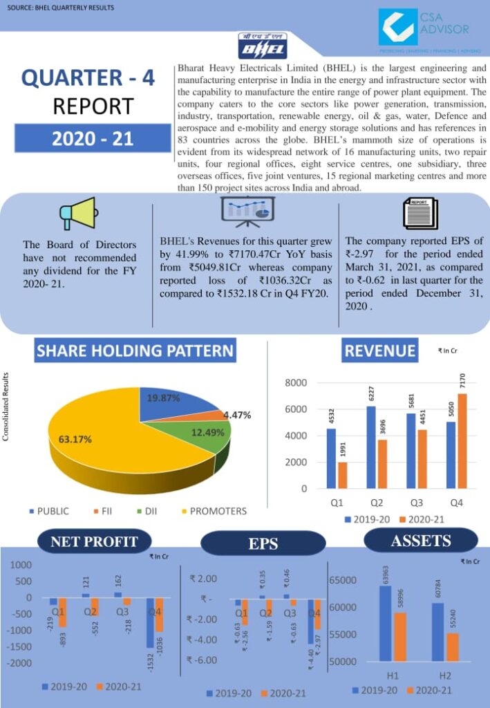 Bharat Heavy Electricals Limited Financial Solutions Financial