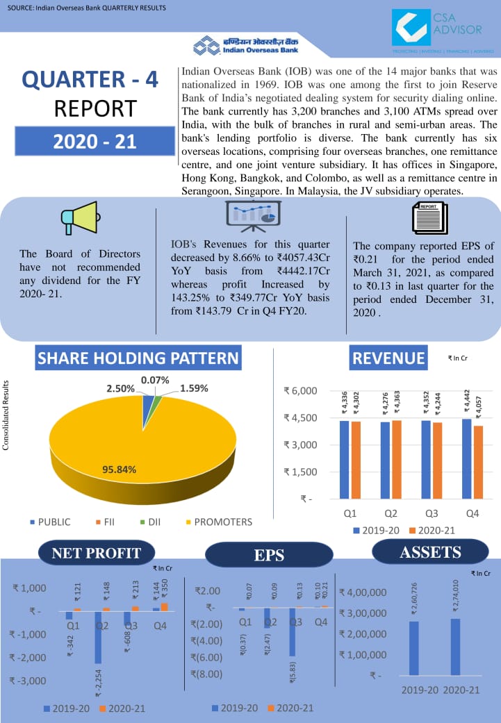 iob finacle