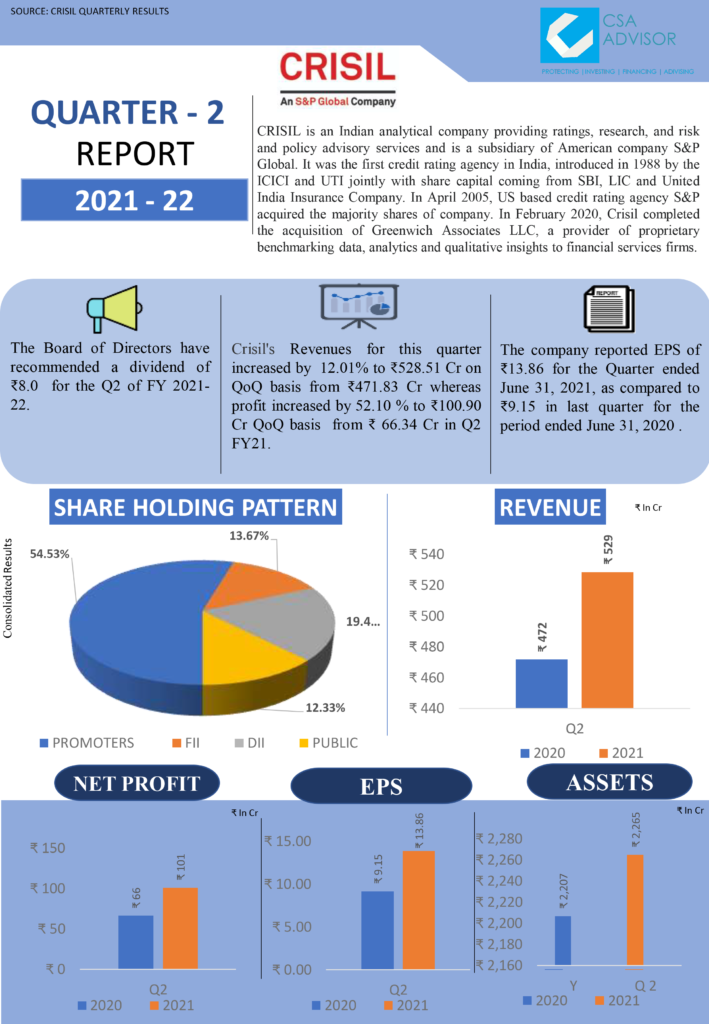 CRISIL Financial Solutions Financial Services Providers in India