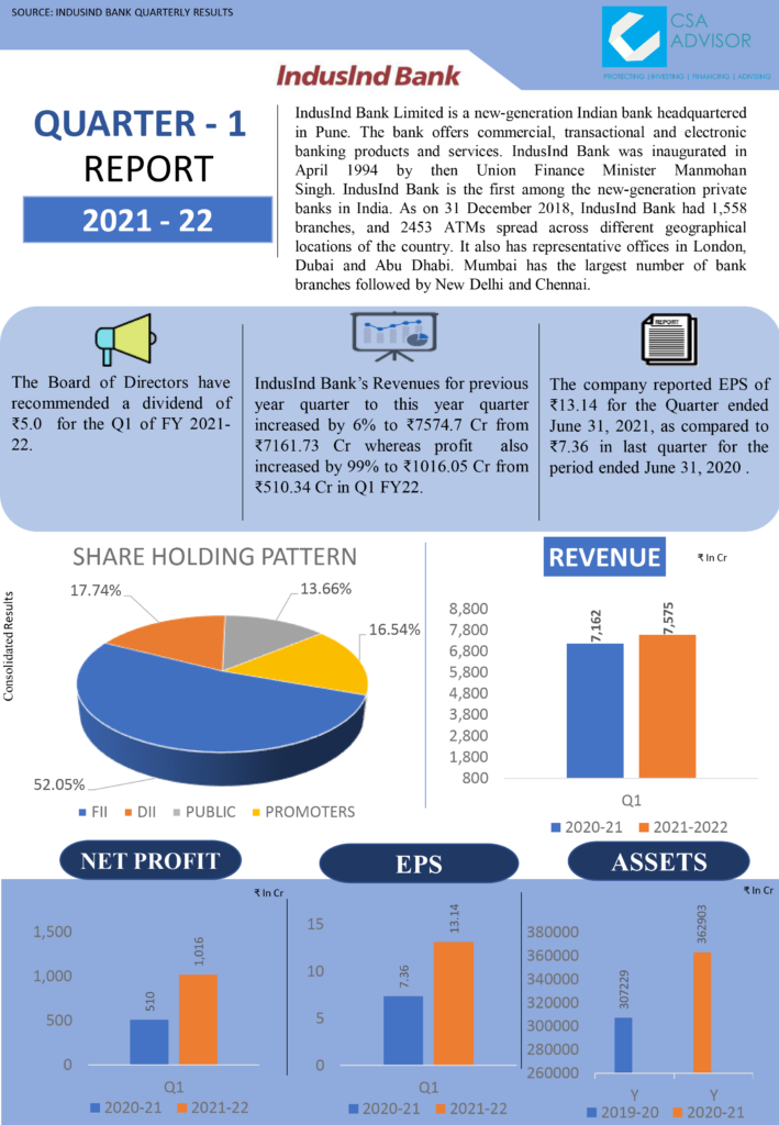 indusind-bank-financial-solutions-financial-services-providers-in