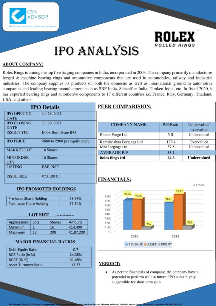 ROLEX RINGS IPO ANALYSIS - CSA Advisor