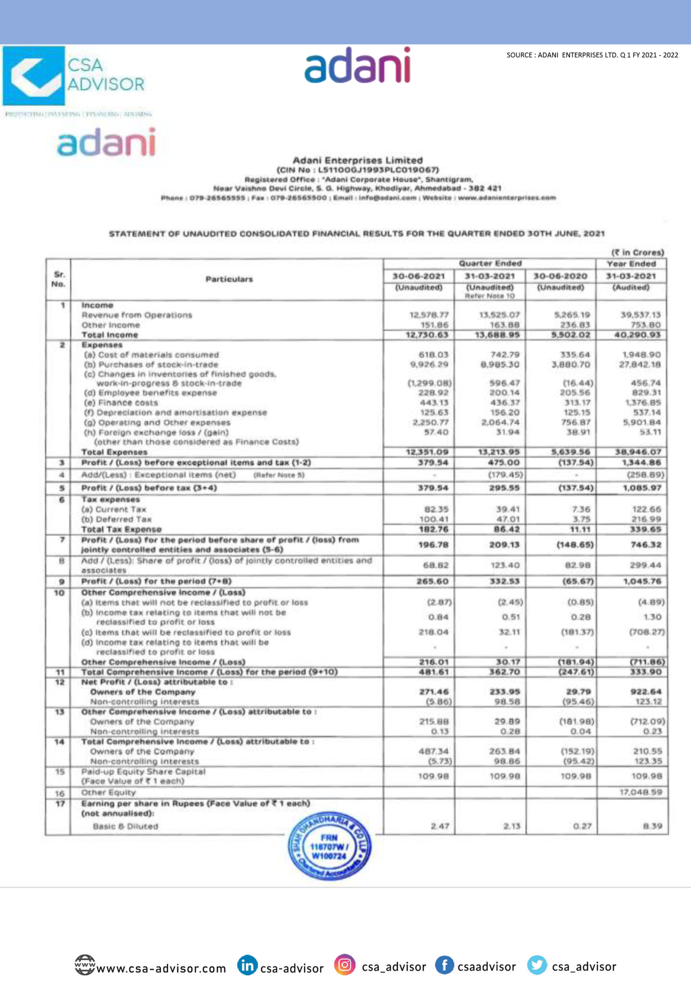 ADANI ENTERPRISES LTD - Financial Solutions - Financial Services ...