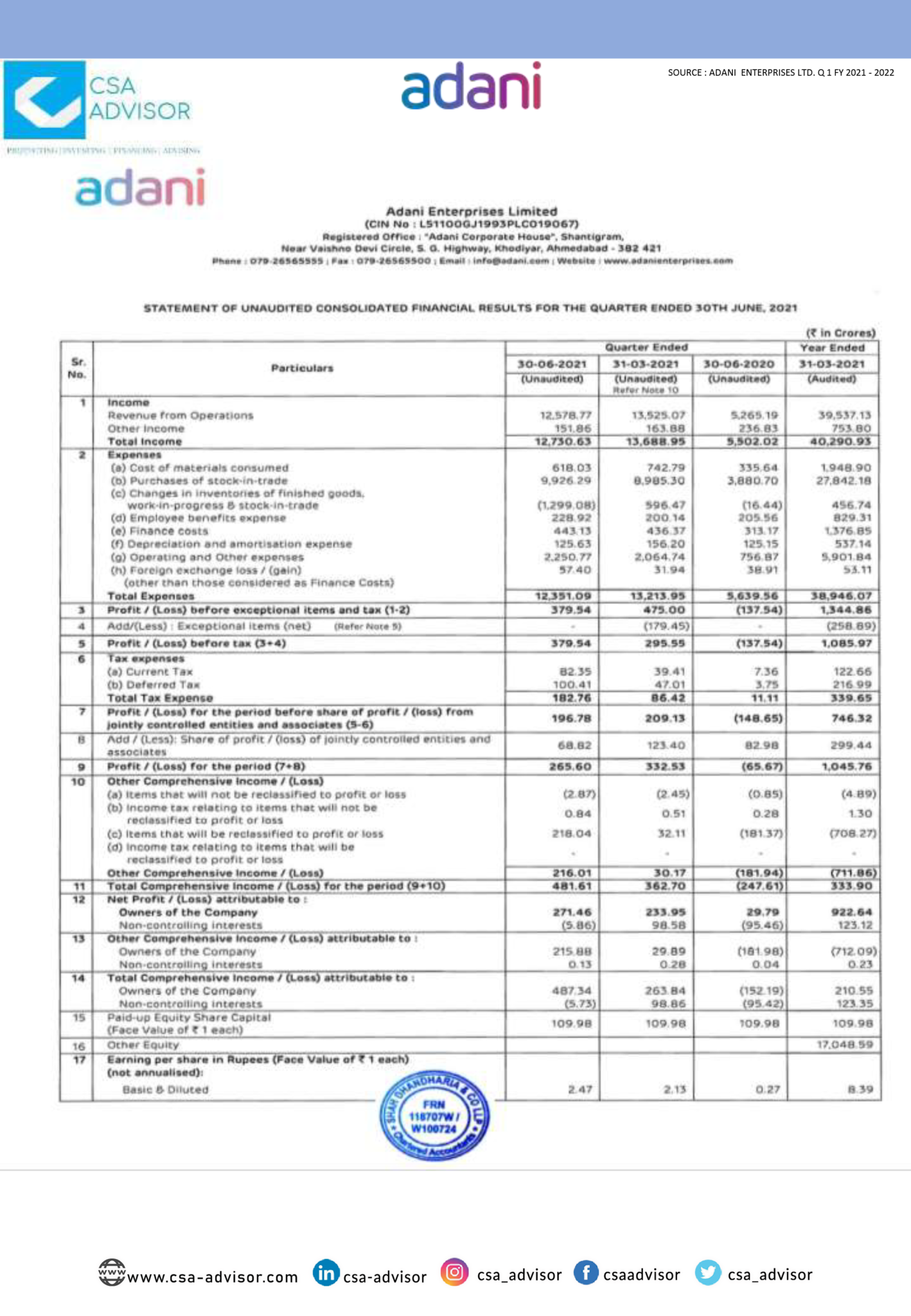 ADANI ENTERPRISES LTD Financial Solutions Financial Services 