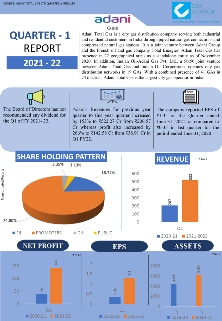 adani-total-gas-financial-solutions-financial-services-providers-in