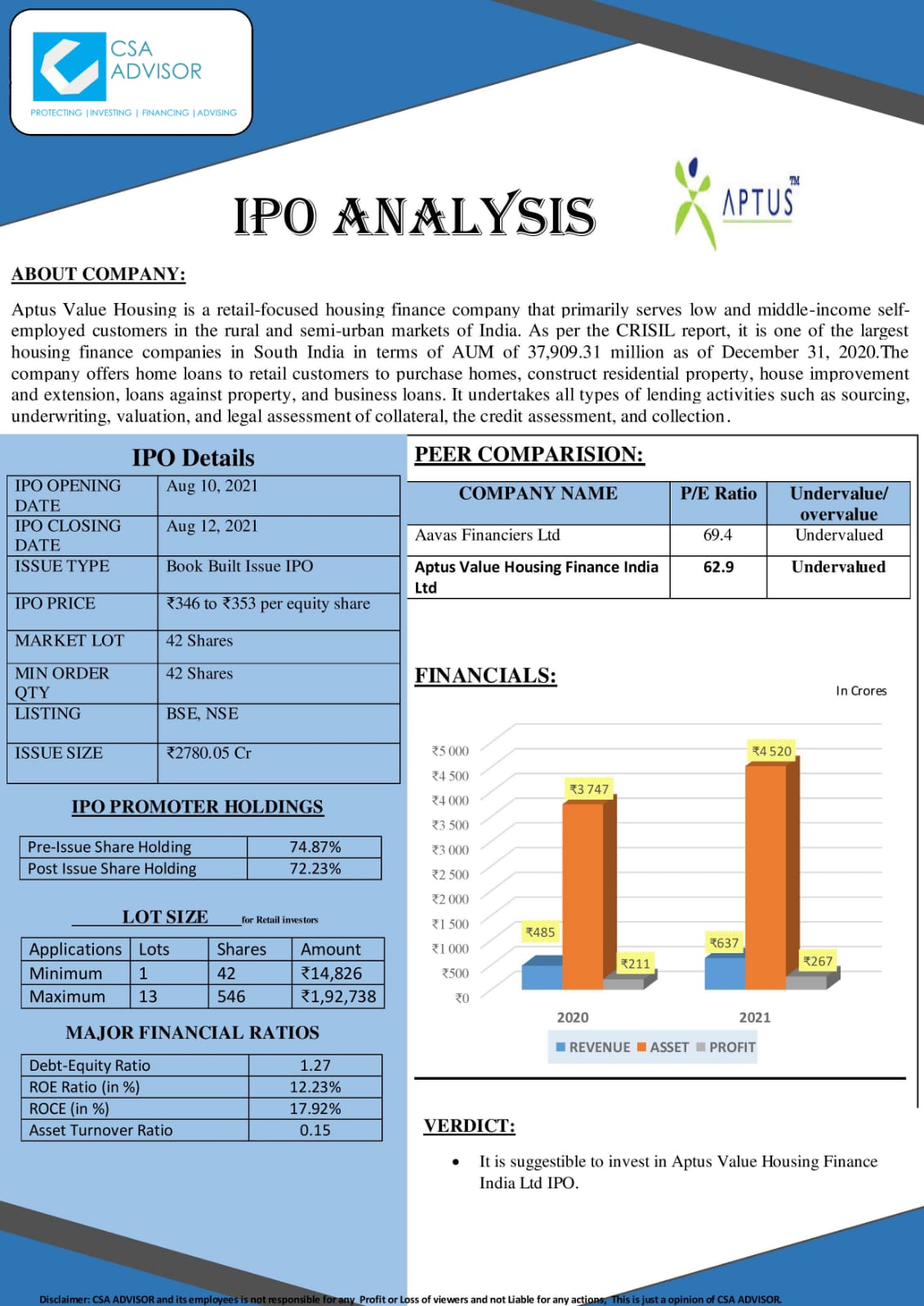 aptus value housing finance ipo