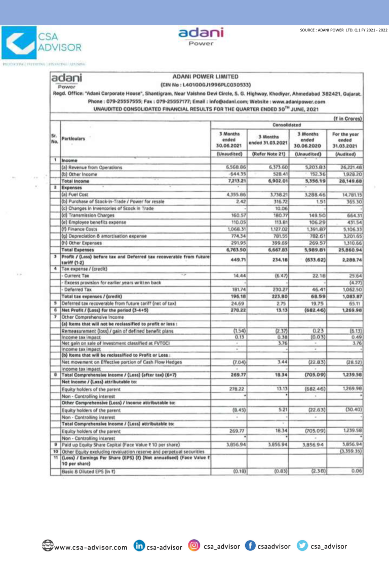 Adani Power Limited - Financial Solutions - Financial Services