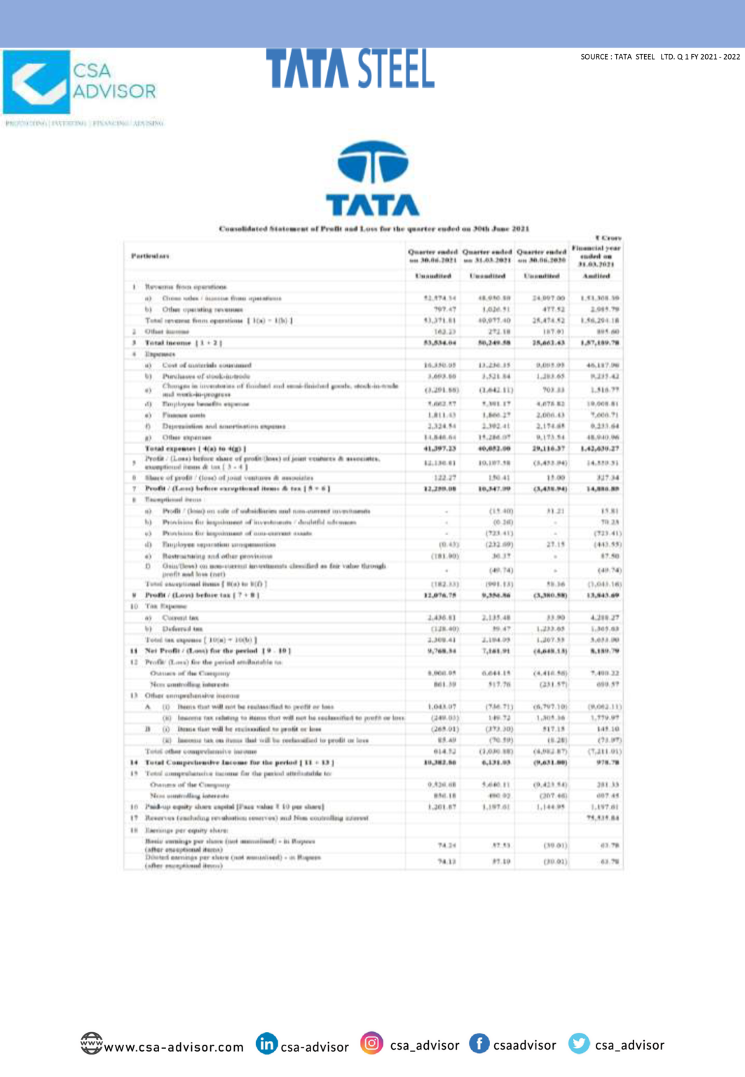 Tata Steel Limited Financial Solutions Financial Services Providers