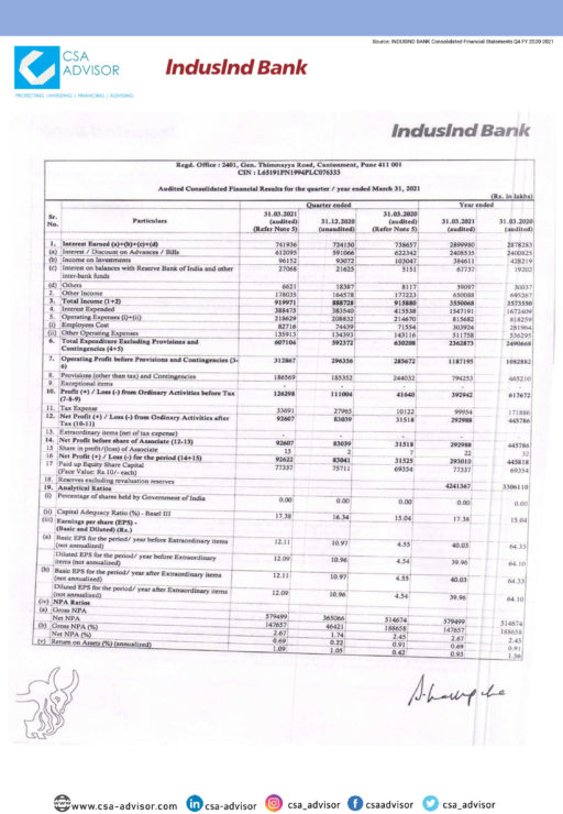 INDUSIND BANK Financial Solutions Financial Services Providers In