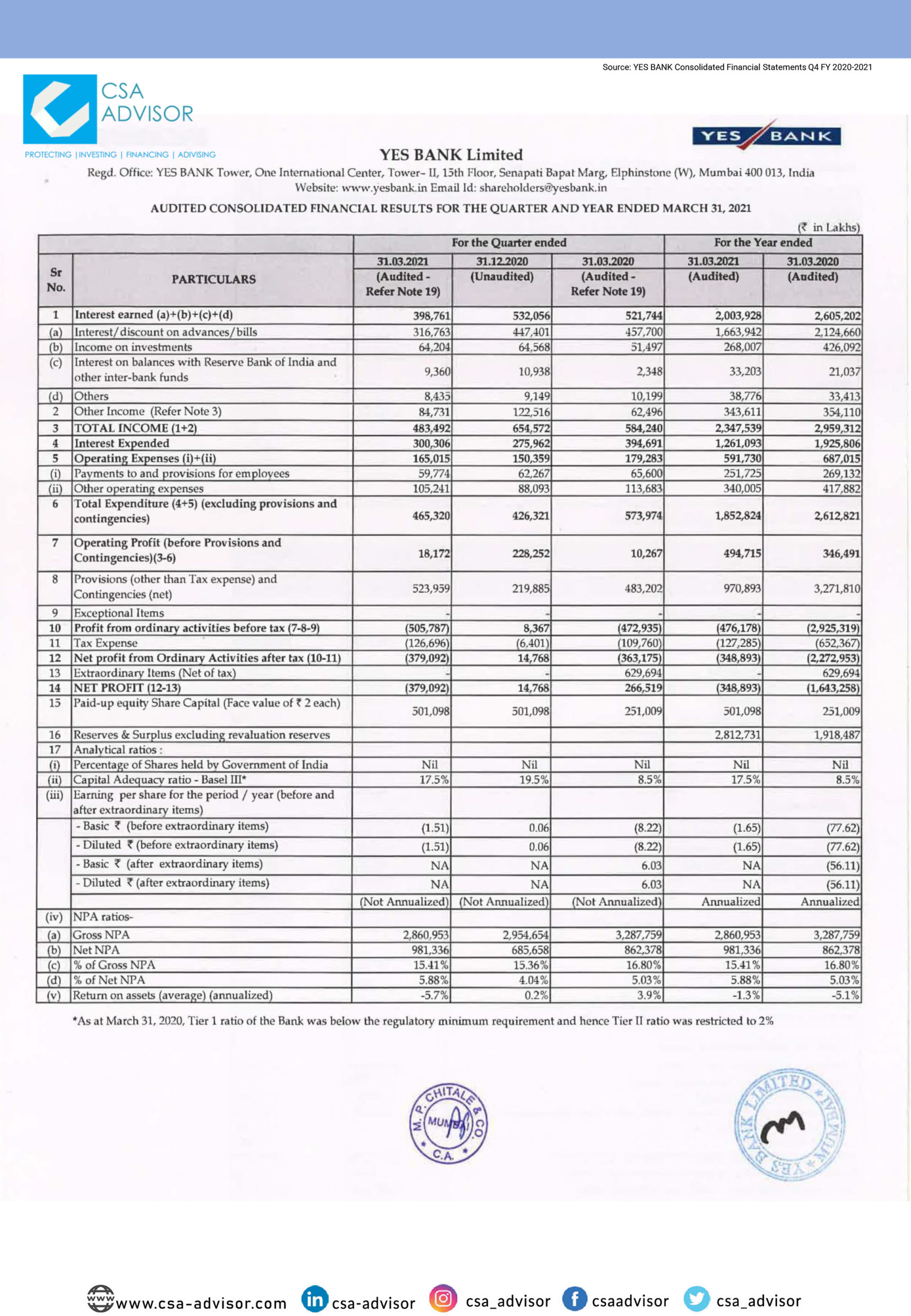 investor presentation yes bank