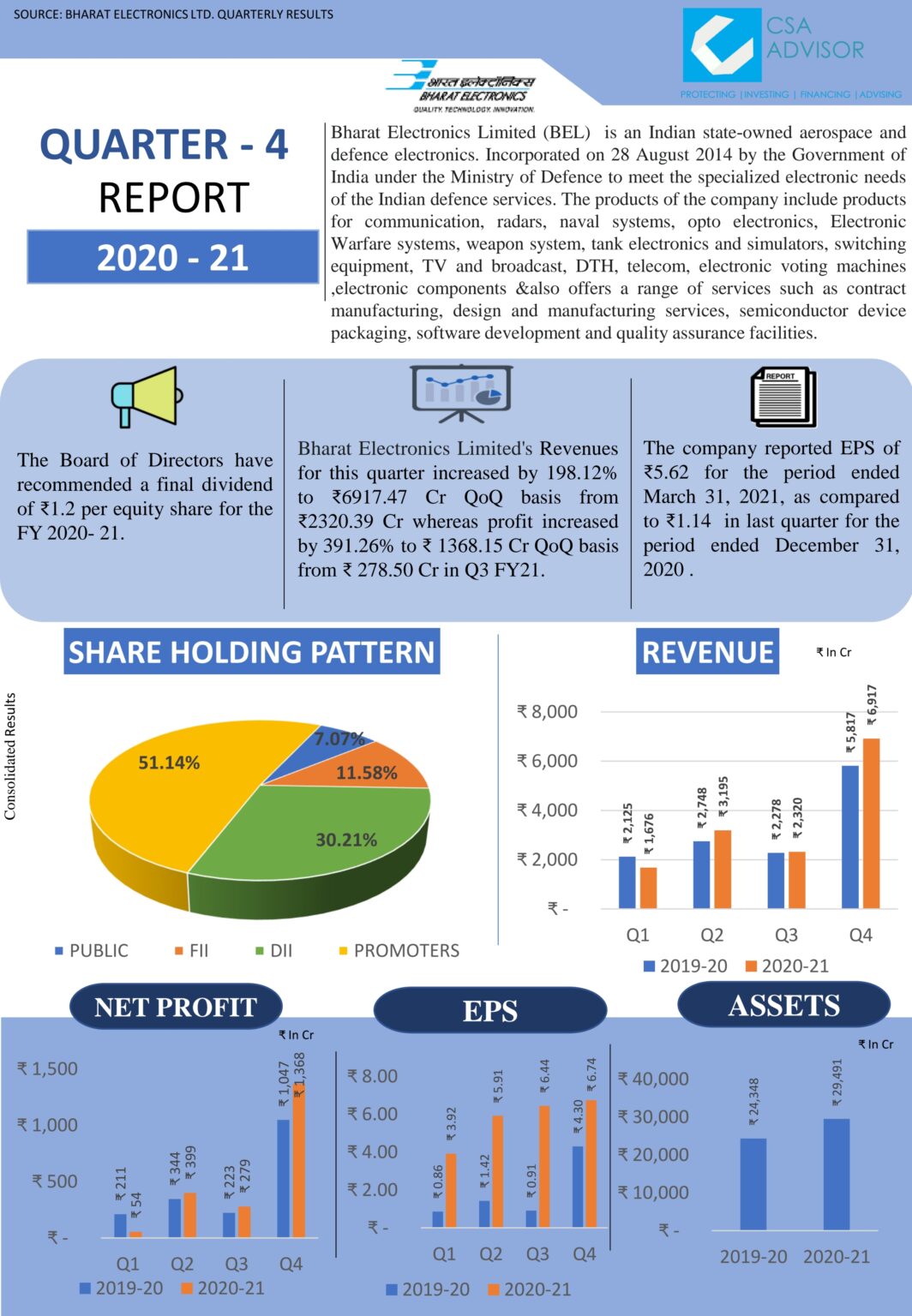 Bharat Electronics Limited Financial Solutions Financial Services