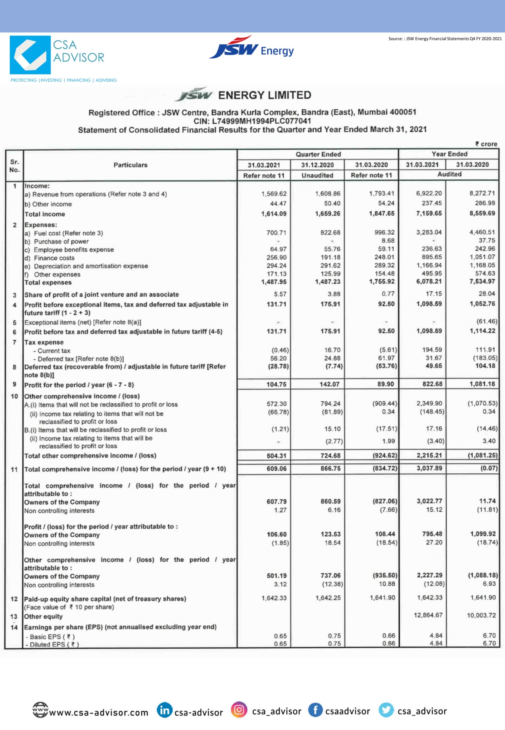 JSW Energy Ltd - Financial Solutions - Financial Services Providers in ...