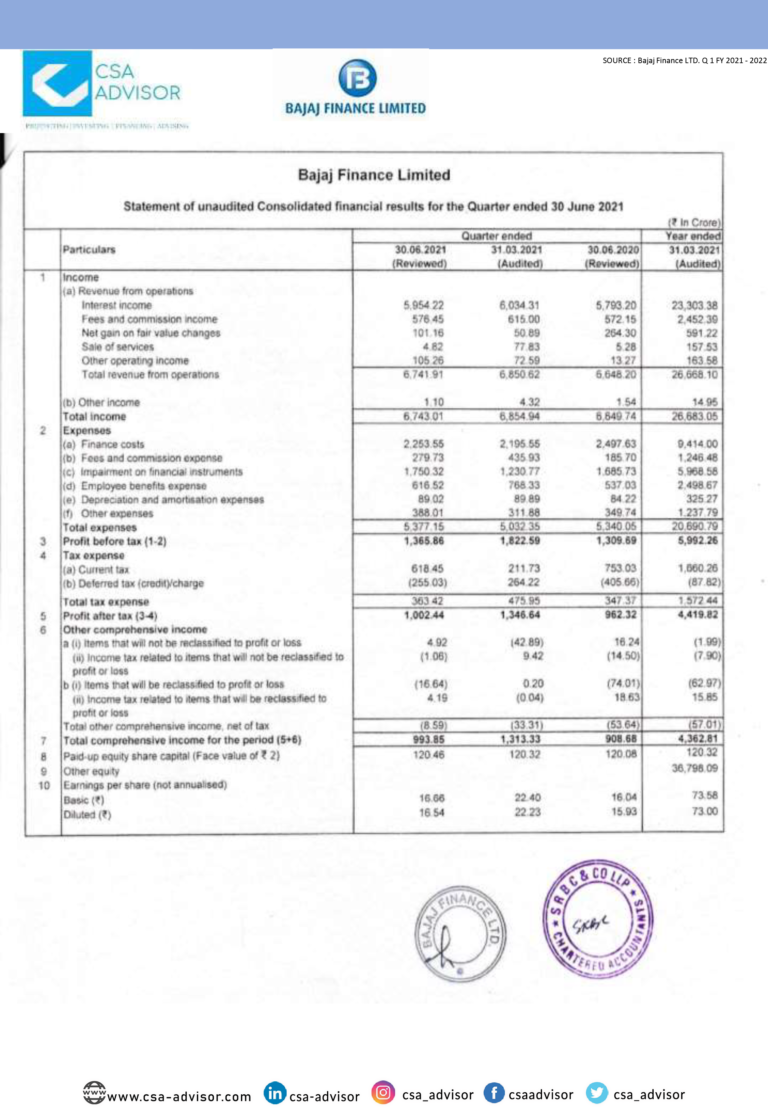 Bajaj Finance Limited - Financial Solutions - Financial Services ...