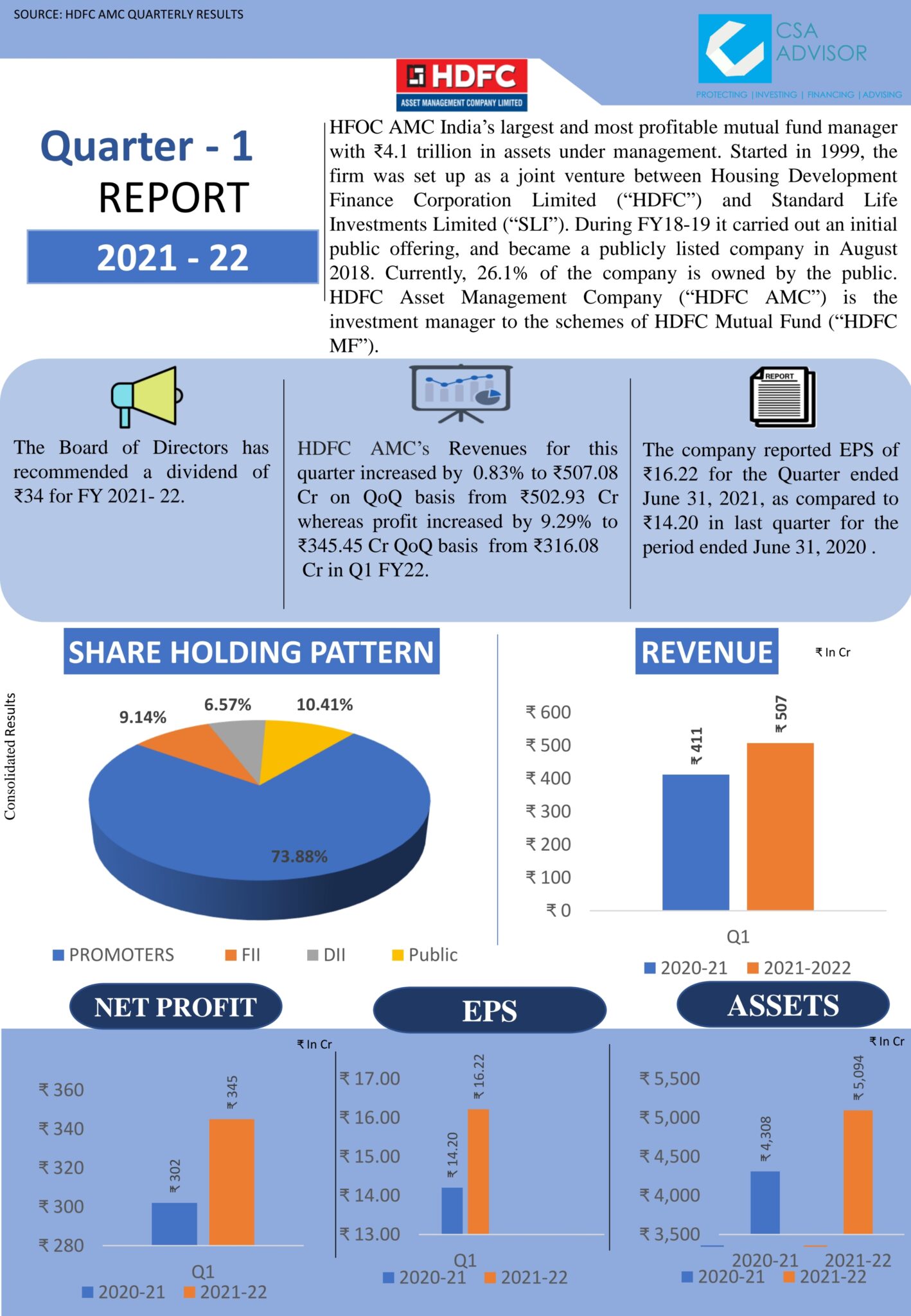 hdfc-asset-management-company-limited-amc-financial-solutions-financial-services-providers