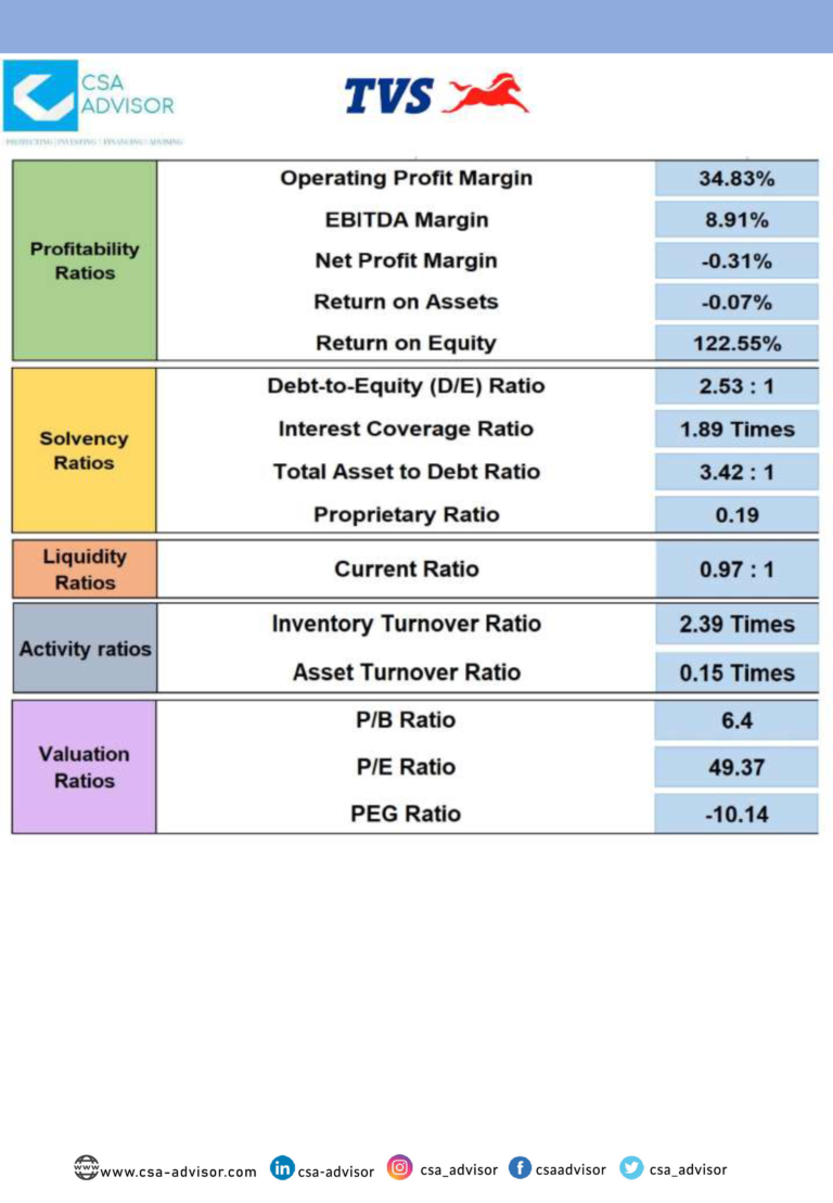 TVS MOTORS Financial Solutions Financial Services Providers In tvs-motors-financial-solutions-financial-services-providers-in