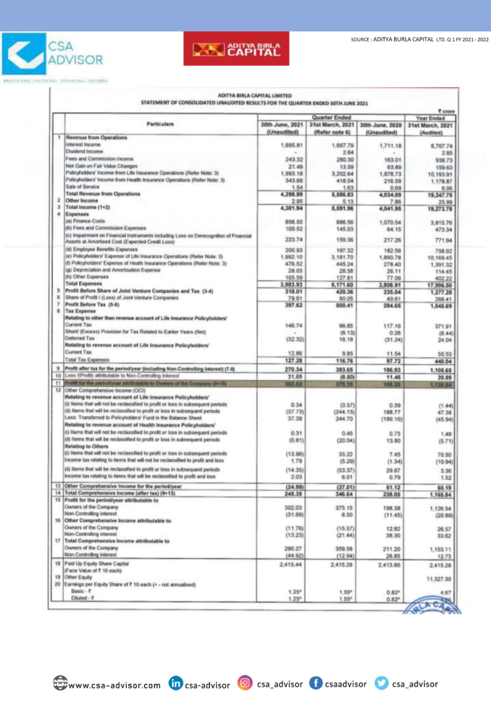 Aditya Birla Capital Limited – CSA Advisor | CSA Investments | Premier ...