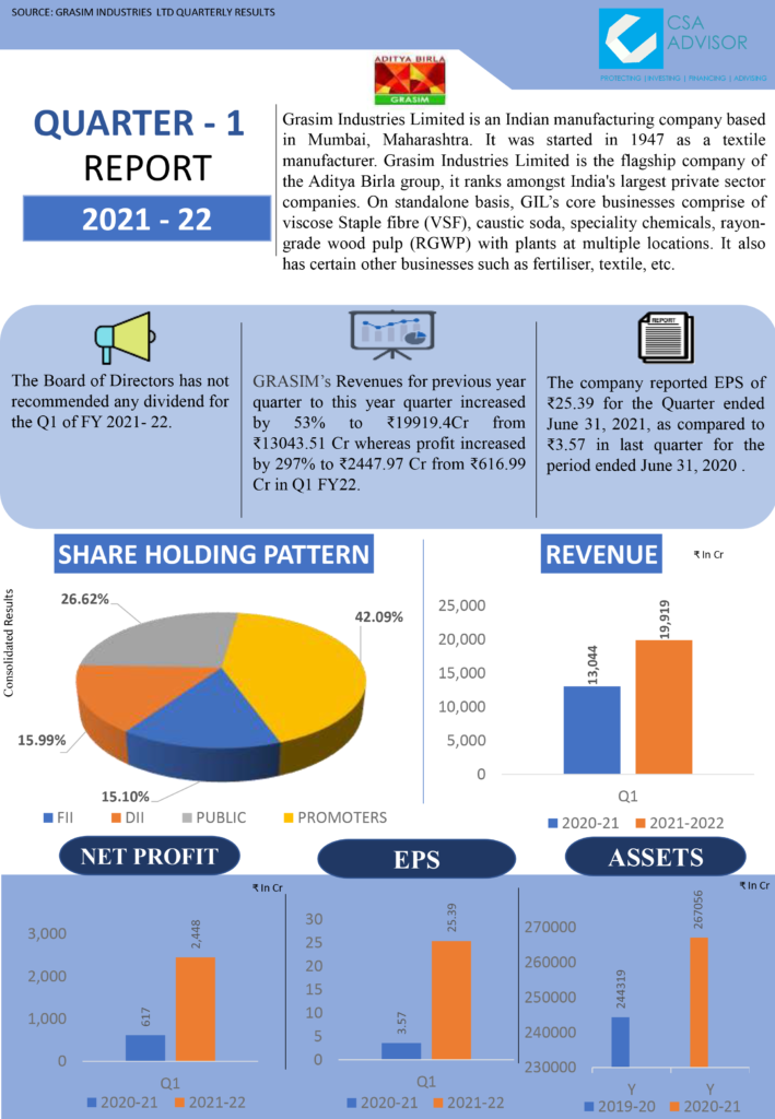 Grasim Industries Limited - CSA Advisor