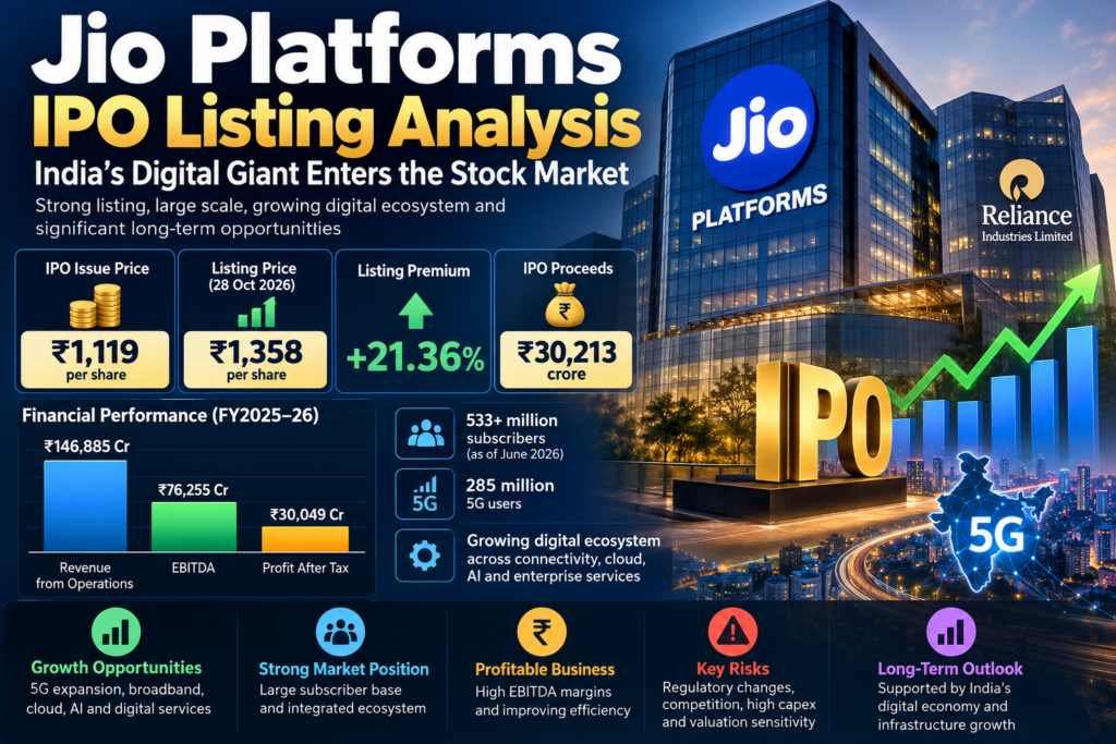 Jio Platforms IPO Listing Analysis - CSA Advisor